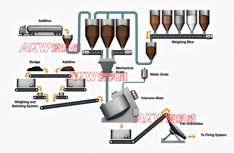 Iron Ore Pellet & Sintering Industry