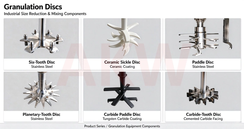 AKW Granulation Discs | Custom Tools for Intensive Mixer Granulators