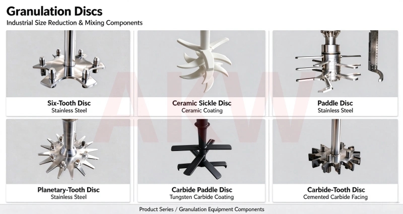 AKW Granulation Discs | Custom Tools for Intensive Mixer Granulators
